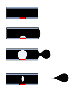 imprimantes à bulles d'encre