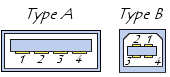 connecteurs USB